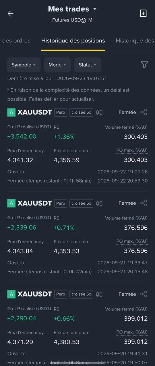 Relevé de résultats n° 1 de la méthode RSI sur trois timeframes