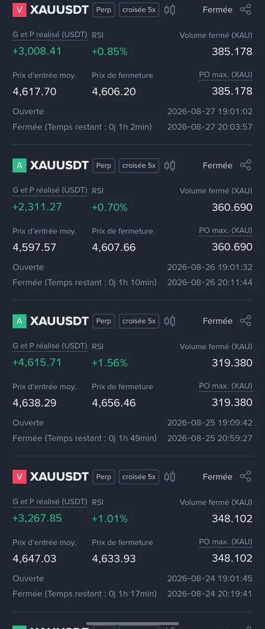 Relevé de résultats n° 7 de la méthode RSI sur trois timeframes